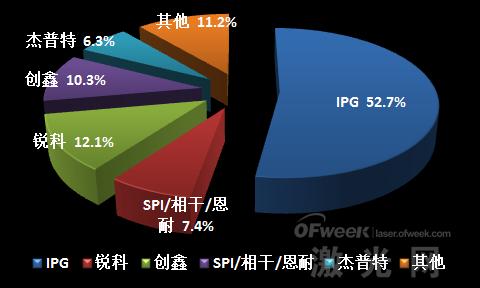 華為孟晚舟被捕事件 給激光圈帶來(lái)什么樣的啟示？